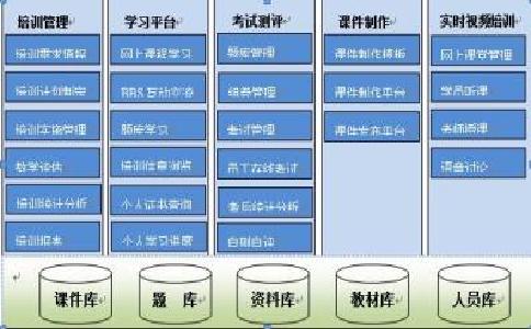 直播培訓系統(tǒng)