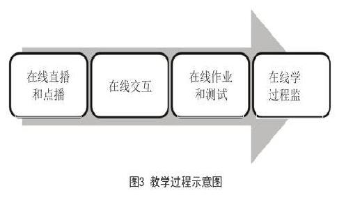 企業(yè)學習管理系統(tǒng)