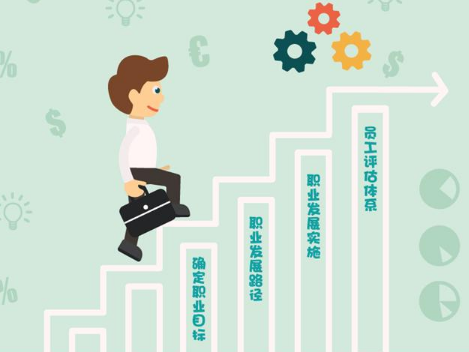 公司企業(yè)培訓(xùn)體系建設(shè)方案搭建