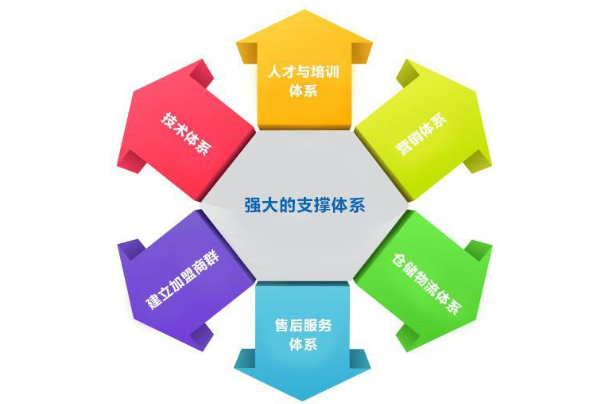企業(yè)培訓(xùn)體系包括哪些內(nèi)容 六個(gè)層次培訓(xùn)體系