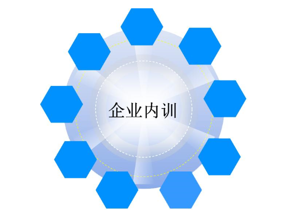 企業(yè)培訓的重要性