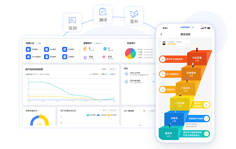 從0到1，企業(yè)培訓(xùn)流程中雙向培訓(xùn)體系的構(gòu)建和設(shè)計(jì)